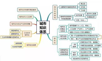 亞洲基礎(chǔ)知識(shí)四維導(dǎo)圖