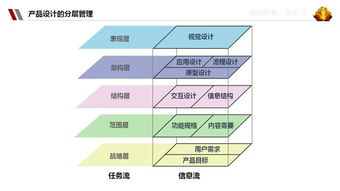 歌瑞森經(jīng)典款基礎(chǔ)知識(shí)