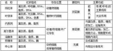 高三生物基礎強化知識點