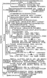 歸納,基礎知識,初三化學