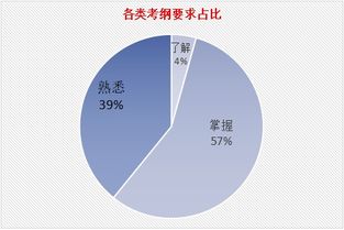 金融市場(chǎng)基礎(chǔ)知識(shí)2333