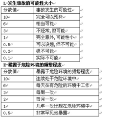 基礎(chǔ)知識評價師