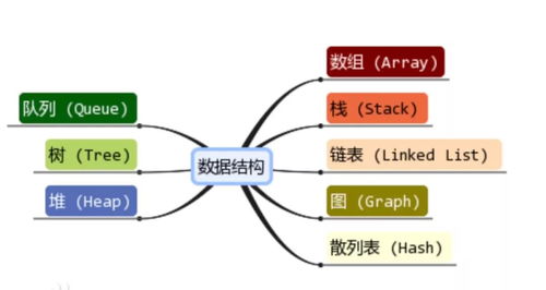 專升本數(shù)據(jù)結(jié)構(gòu)基礎(chǔ)知識點