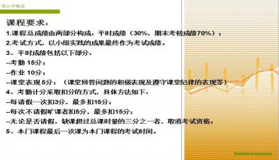 統(tǒng)計學基礎知識網(wǎng)課
