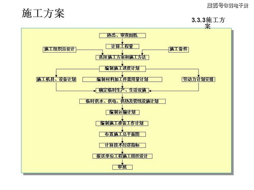 造價(jià),基礎(chǔ)知識,電子書,弱電
