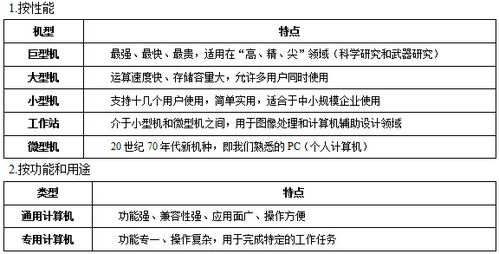 計(jì)算機(jī)基礎(chǔ)知識(shí)點(diǎn)超詳細(xì)總結(jié)