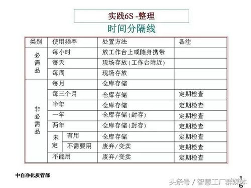 6s基礎(chǔ)知識及其標(biāo)準(zhǔn)與要求