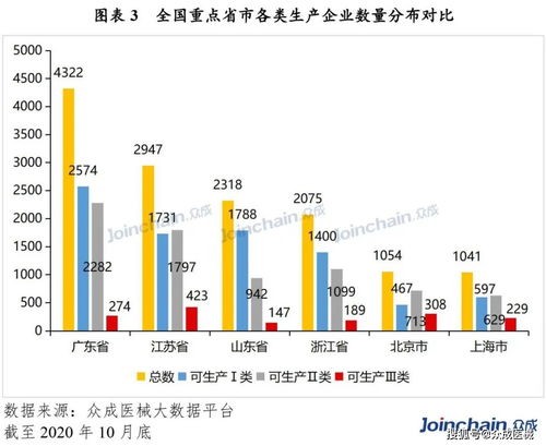 基礎知識,醫(yī)療器械,業(yè)務
