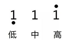 基礎(chǔ)樂(lè)理知識(shí)中音名和音符有區(qū)別嗎