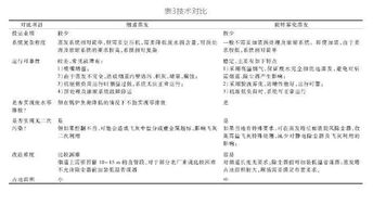 脫硫廢水基礎(chǔ)知識(shí)考試試題