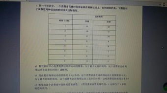 大一微觀經(jīng)濟(jì)學(xué)基礎(chǔ)知識歸納