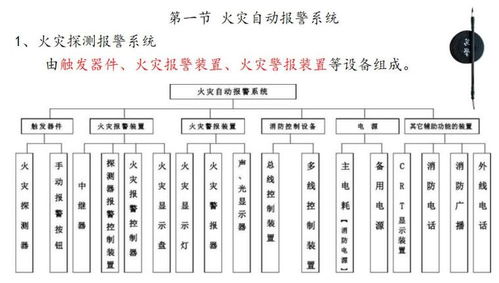 消防通信聯(lián)絡的基礎知識
