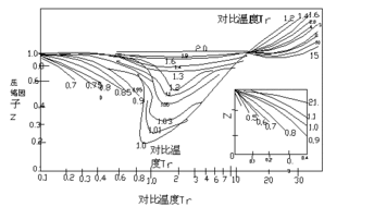 工業(yè)氣體基礎(chǔ)知識