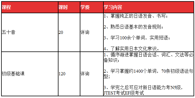 日語,基礎知識