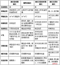 中公醫(yī)學(xué)基礎(chǔ)知識網(wǎng)絡(luò)課程