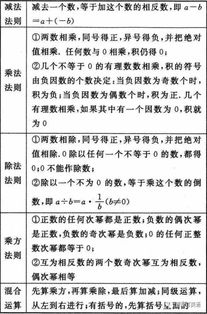 期貨及衍生物品基礎(chǔ)知識和公式