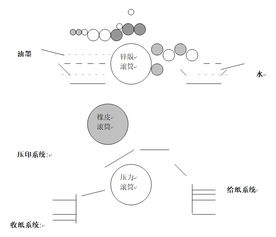 打印方面的基礎(chǔ)知識