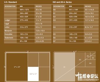 紙張的基礎(chǔ)知識
