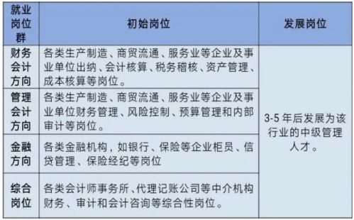 項(xiàng)目經(jīng)理財(cái)務(wù)管理基礎(chǔ)知識(shí)