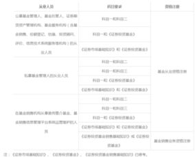 證券市場基礎(chǔ)知識期末考試