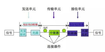 光纖網(wǎng)絡(luò)基礎(chǔ)知識大全