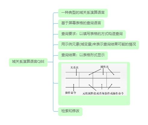 vb2級(jí)基礎(chǔ)知識(shí)