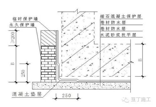 地基基礎(chǔ)的常用知識