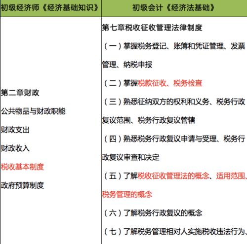 會計初級經(jīng)濟基礎(chǔ)知識重點