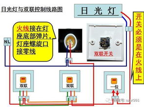 基礎(chǔ)知識(shí),電路,室內(nèi),安裝