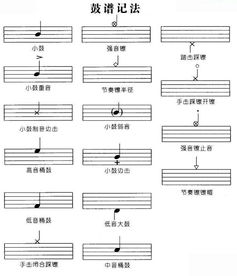樂(lè)理,基礎(chǔ)知識(shí),架子鼓