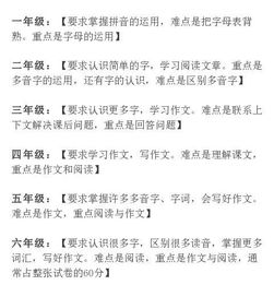 小學(xué)語(yǔ)文1-4級(jí)的基礎(chǔ)知識(shí)