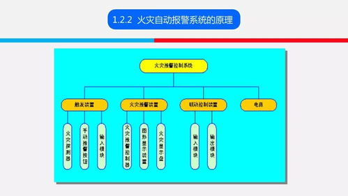火災報警系統(tǒng)基礎知識