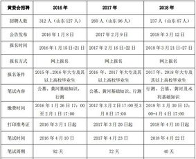 黃委會水利基礎(chǔ)知識