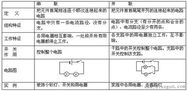 電爐分析基礎(chǔ)知識(shí)