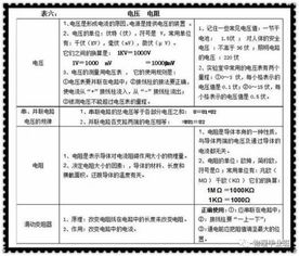 中招物理基礎(chǔ)知識