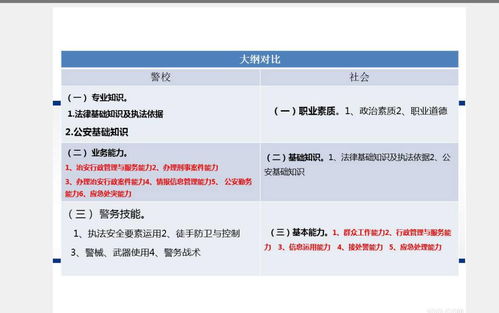 公安專業(yè)知識(shí)和基礎(chǔ)知識(shí)的區(qū)別