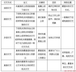 共青團(tuán)基礎(chǔ)知識測試題,少先隊(duì)基礎(chǔ)知識測試題,少先隊(duì)輔導(dǎo)員基礎(chǔ)知識測試題及答案