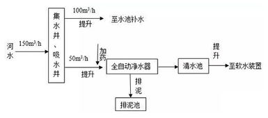 水處理技術(shù)基礎(chǔ)知識