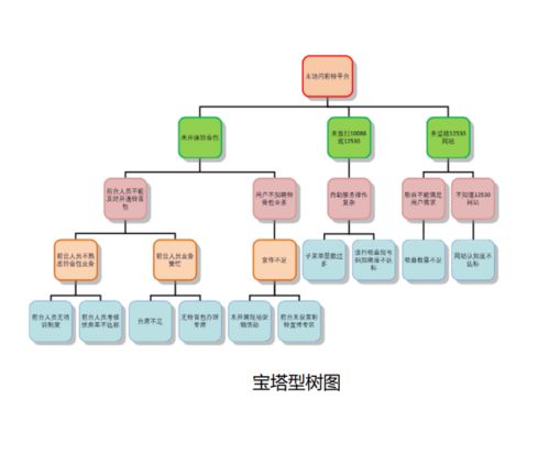 基礎(chǔ)知識(shí),解決,qc