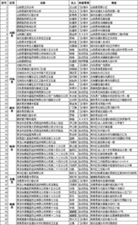 保險(xiǎn)基礎(chǔ)知識(shí)案例題