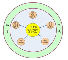 建筑工程夯實項目管理基礎(chǔ)知識