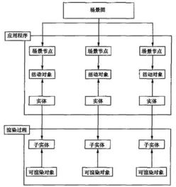 燈光控臺基礎(chǔ)知識