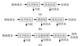 脫硫,廢水,基礎(chǔ)知識(shí),考試試題
