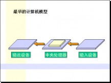 基礎(chǔ)知識(shí),幼兒園,電腦