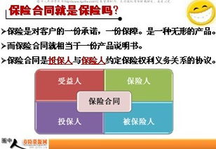 產品是基礎知識