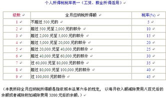 稅務(wù)基礎(chǔ)知識考試時(shí)間