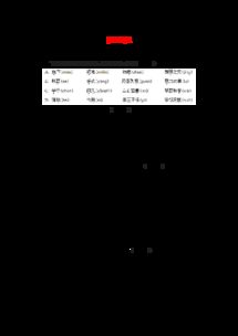 人教語(yǔ)文必修四課內(nèi)基礎(chǔ)知識(shí)點(diǎn)