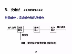 熱電電廠基礎知識