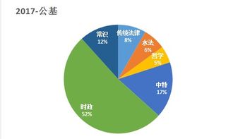 課后,認(rèn)知,知識管理,測試