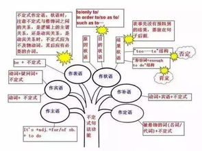 初中英語(yǔ)基礎(chǔ)知識(shí)大全,初中英語(yǔ)基礎(chǔ)知識(shí)總結(jié),初中英語(yǔ)入門基礎(chǔ)知識(shí)